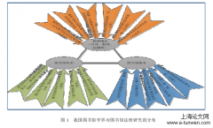 图书馆法理研究