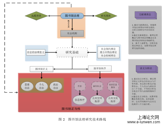 管理论文怎么写