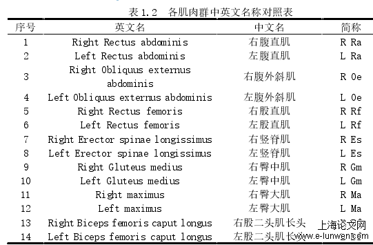 体育论文范文