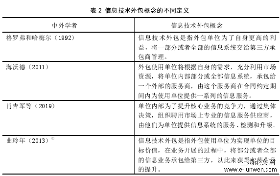 工程硕士论文范文