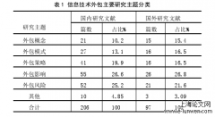 我国智慧法院建设中信息技术外包研究