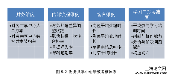 财务管理论文范文