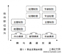 房地产企业财务共享系统实施效果分析与优化研究——以A集团为例