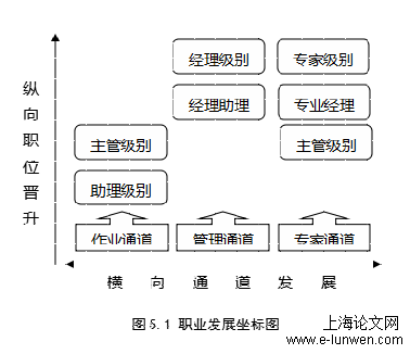 财务管理论文提纲