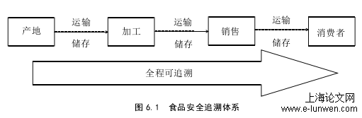 安全管理论文范文