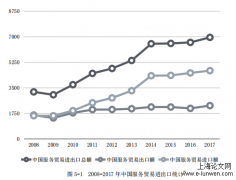 国际服务贸易补贴法律层面的探索