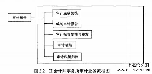 审计论文范文