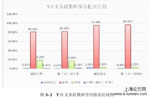 教育教学论文范文