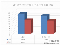 地方性义务教育师资配置相关研究——以杭州市 Y 区为例