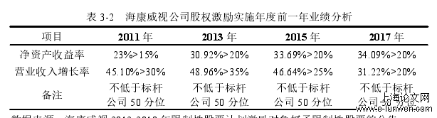 会计毕业论文怎么写