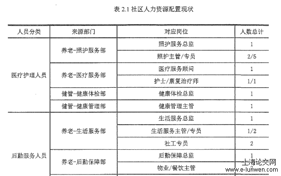 人力资源管理论文范文