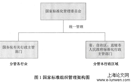 管理论文范文