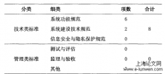 中医药信息标准设立组织管理探索