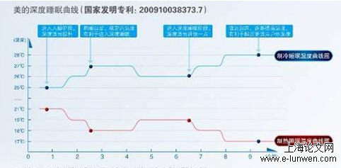 新闻媒体论文怎么写