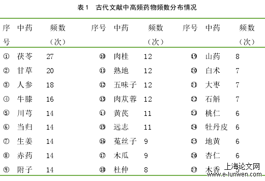 中医论文范文