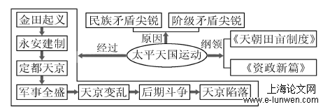 教育教学论文怎么写