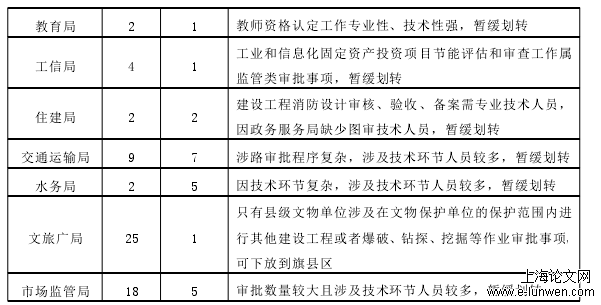 行政管理论文范文