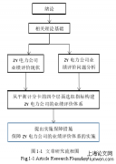 基于平衡记分卡之ZY电力公司业绩探索