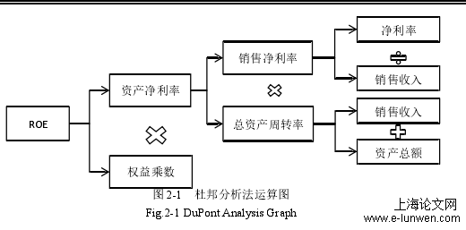 会计论文怎么写