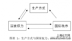 强权与资本的二重变奏:二战后国际秩序的再探析