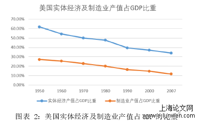 政治论文怎么写