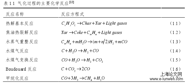 工程硕士论文范文