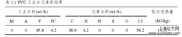 工程硕士论文范文怎么写