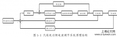 大功率火电机组调频能力建模和改进研究