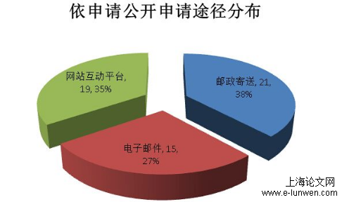 法学论文范文