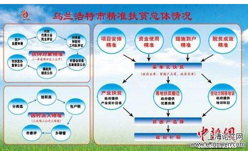 MPA论文怎么写