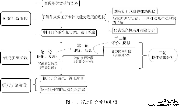 学前教育论文范文