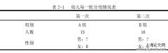 韵律活动促进5-6岁外来务工子女律动能力发展的行动研究