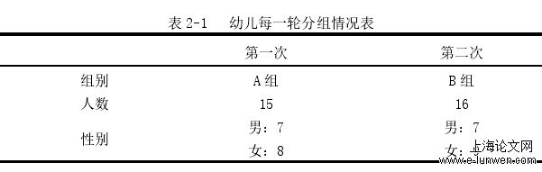 学前教育论文怎么写