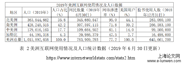 政治论文范文