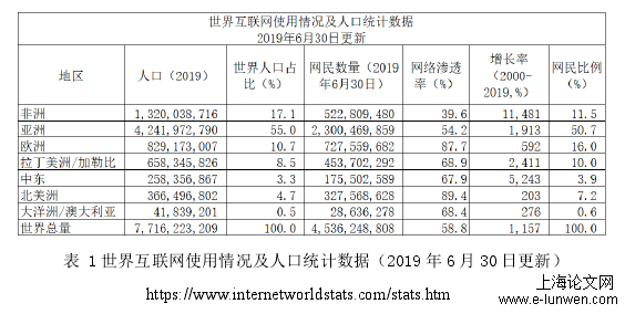 政治论文怎么写