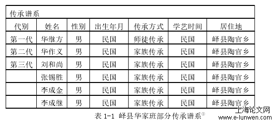 社会学论文怎么写