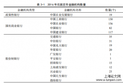 石家庄市政府金融监管问题与对策研究