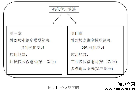 工程硕士论文范文