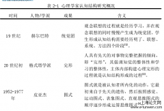 高一学生幂函数学习的认知建构研究