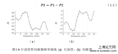 三毫米功率均衡技术研究