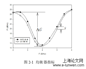 电力论文怎么写