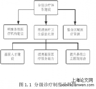 民族地区县域分级诊疗体制改革研究—以贵州省沿河土家族自治县为例