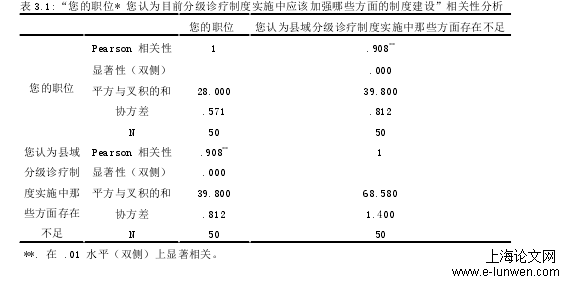 行政管理论文怎么写