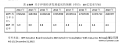 特朗普政府的伊朗政策研究