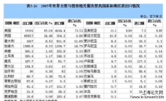 中国国际教育服务相关法律制度研究