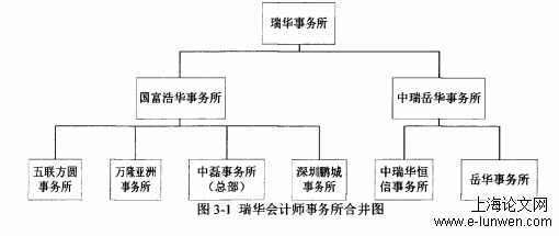 审计论文怎么写