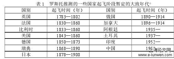 政治论文范文