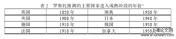 政治论文怎么写