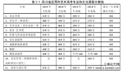 高三艺术生历史教学现状及策略研究