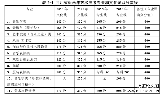 教育教学论文范文